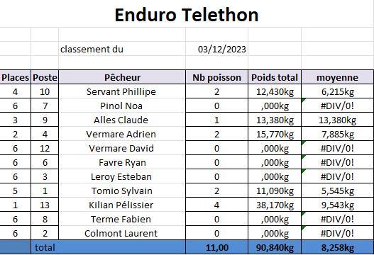 Enduro telethon 2