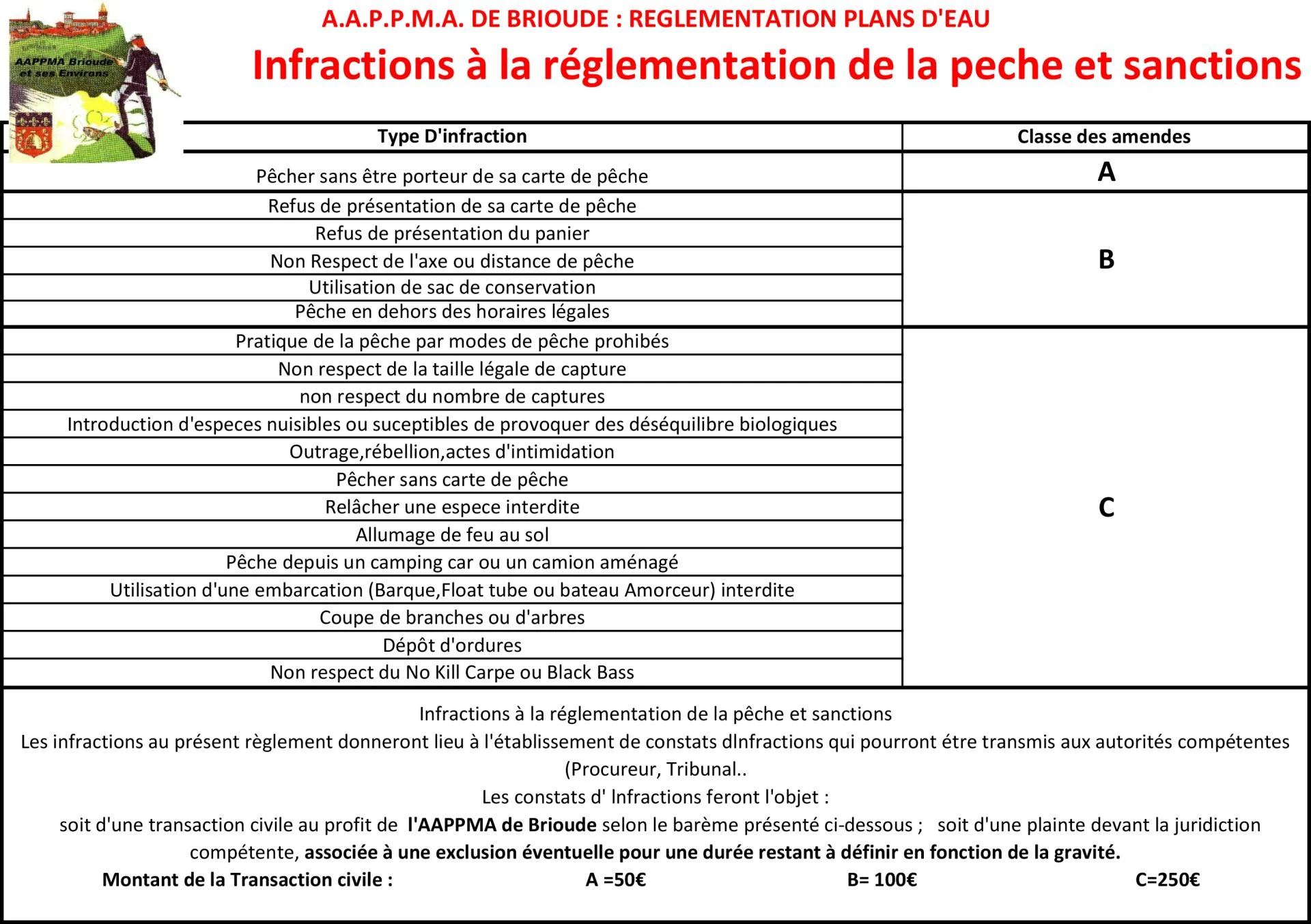 Tableau infractions 2025